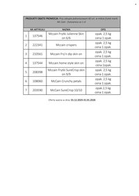 Gazetka MAKRO - Lista produktów promocyjnych dla akcji frytownica (2025-12-01 - 2026-01-31)