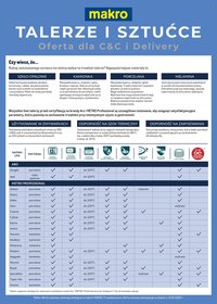 Gazetka MAKRO - Ulotka talerze i sztućce (2026-01-01 - 2026-01-31)