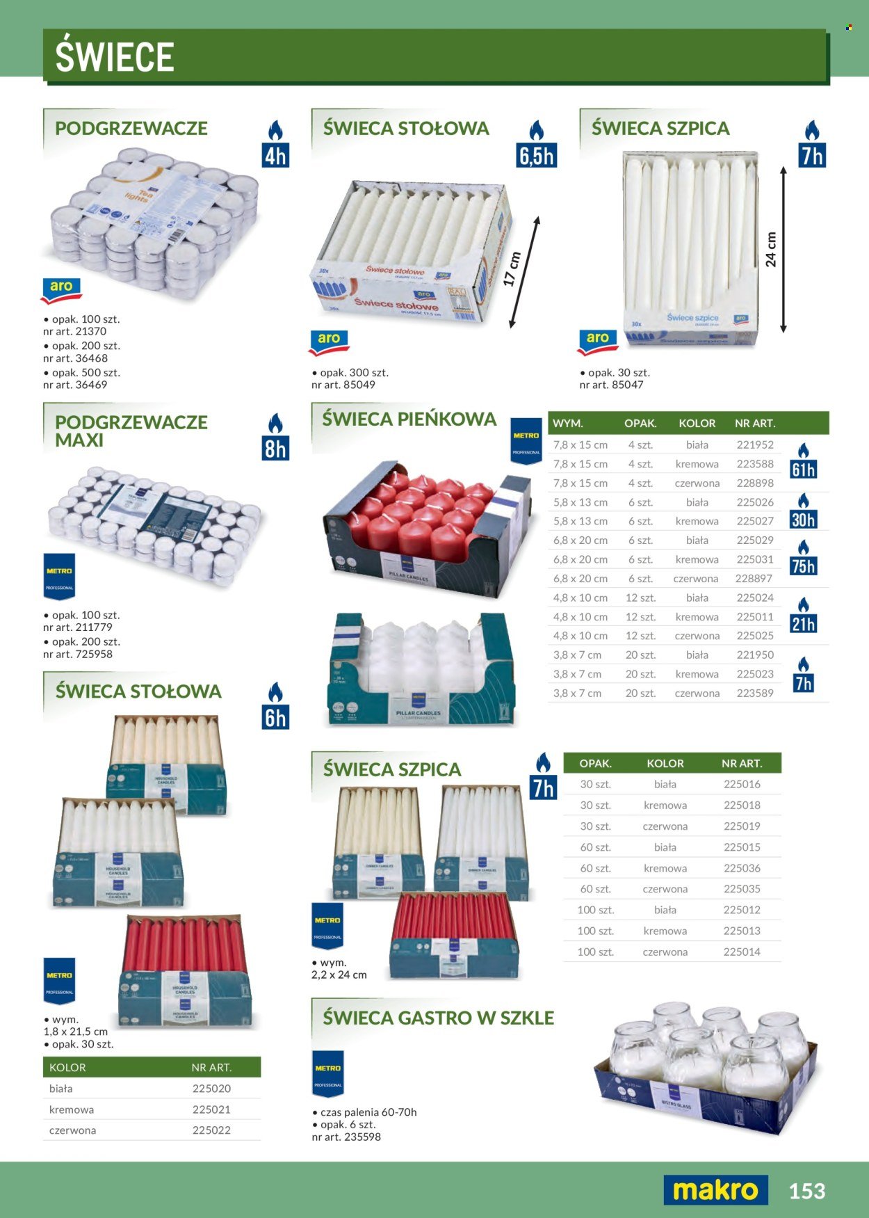Gazetka MAKRO - Katalog profesjonalna Gastronomia 2026