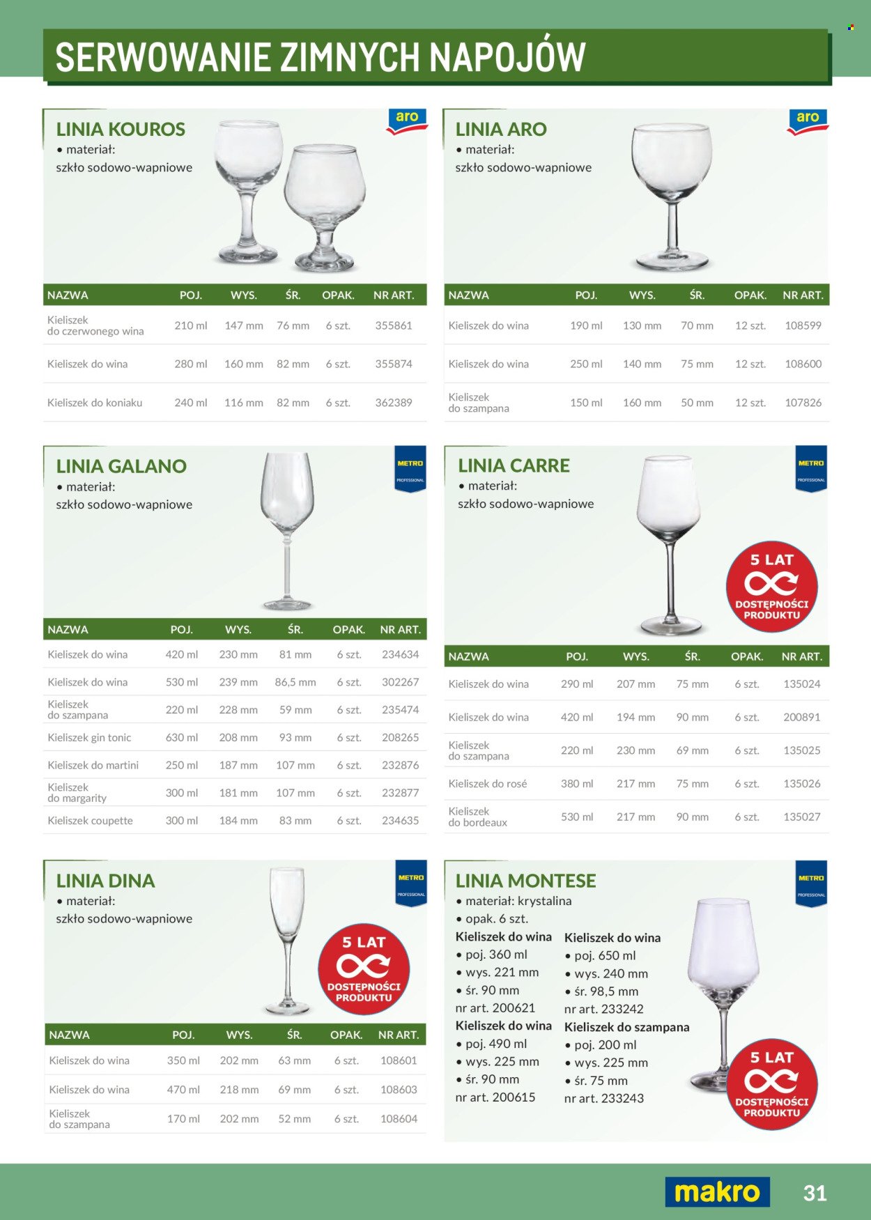 Gazetka MAKRO - Katalog profesjonalna Gastronomia 2026