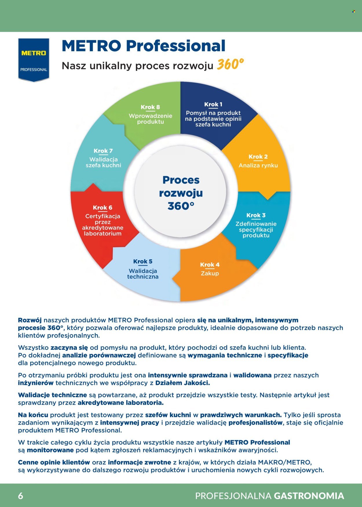 Gazetka MAKRO - Katalog profesjonalna Gastronomia 2026
