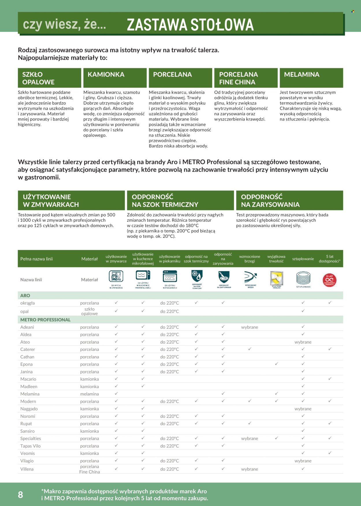 Gazetka MAKRO - Katalog profesjonalna Gastronomia 2026