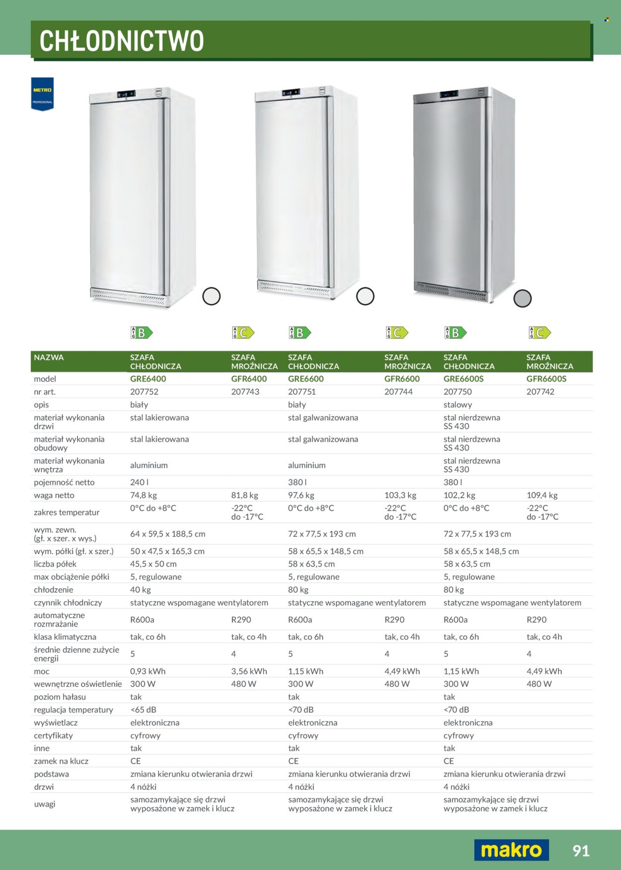 Gazetka MAKRO - Katalog profesjonalna Gastronomia 2026