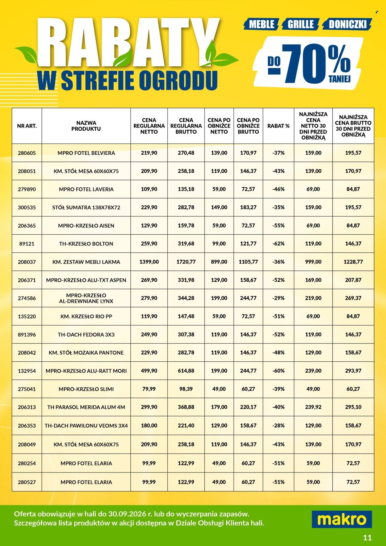 Gazetka MAKRO - Ulotka wyprzedaż ogrodowa