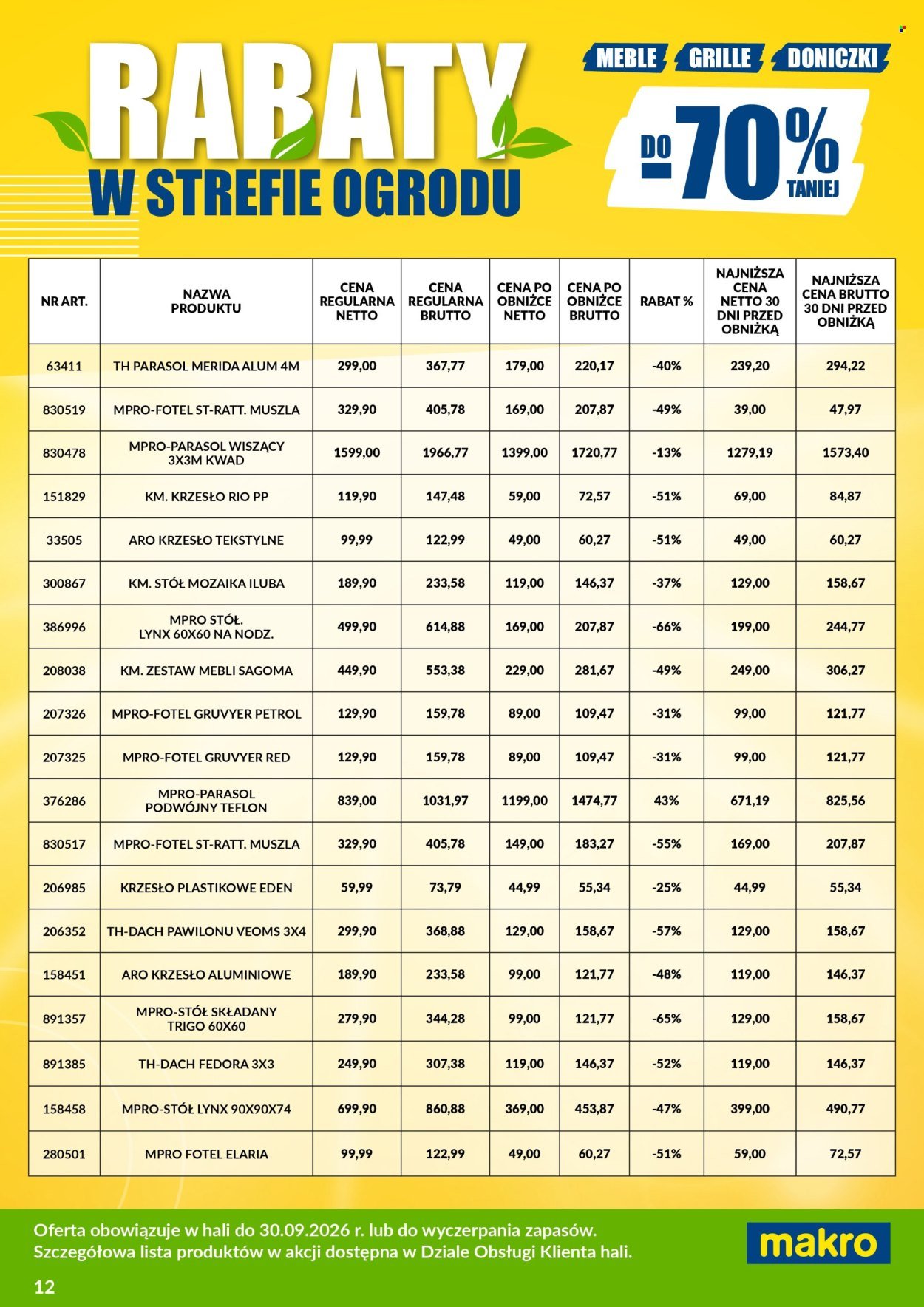 Gazetka MAKRO - Ulotka wyprzedaż ogrodowa