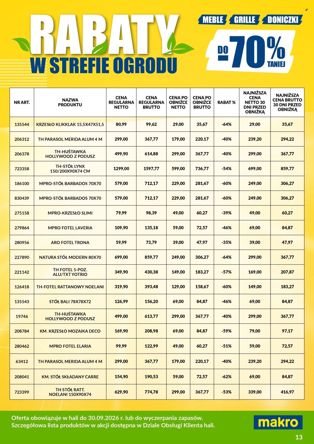 Gazetka MAKRO - Ulotka wyprzedaż ogrodowa