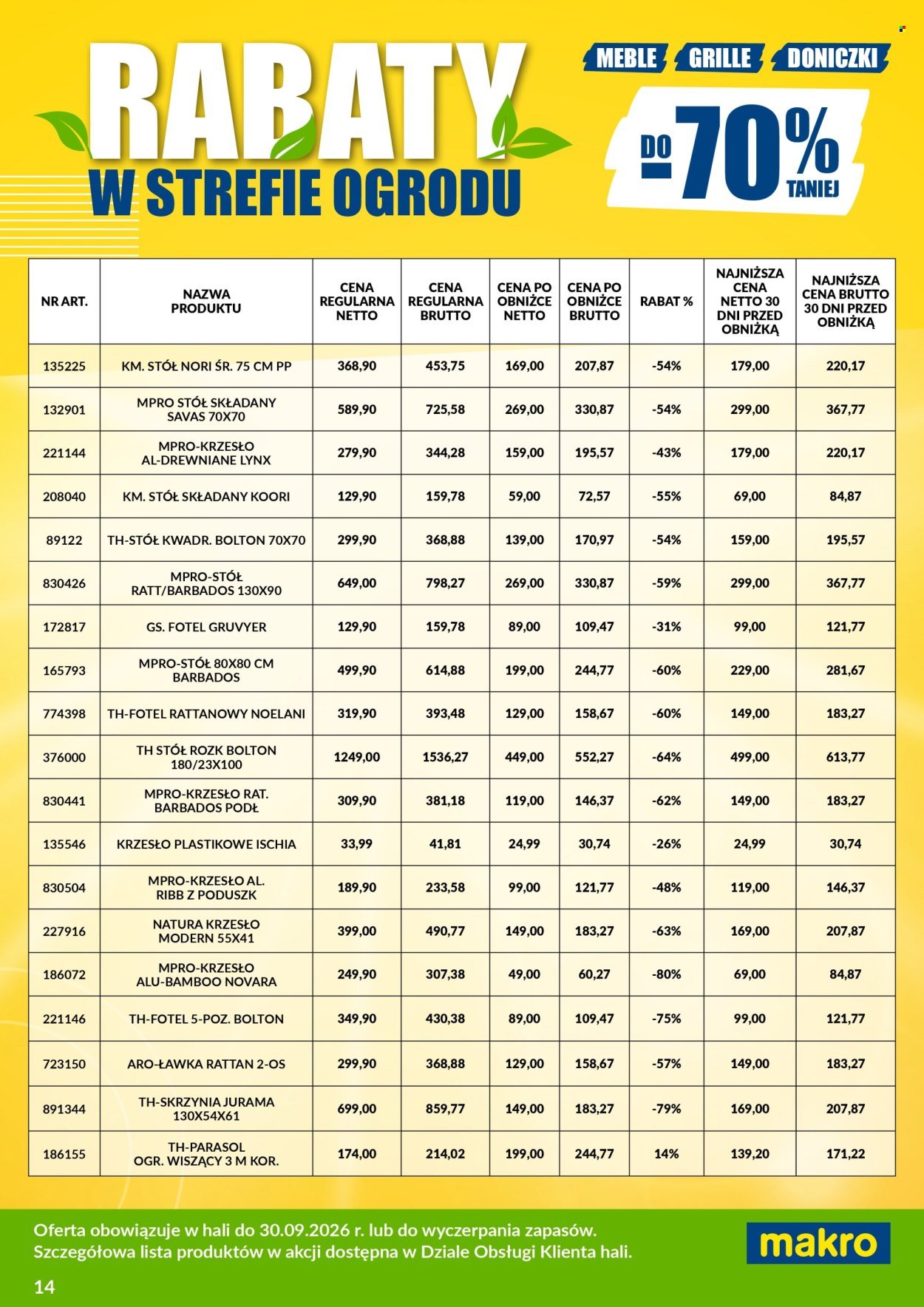 Gazetka MAKRO - Ulotka wyprzedaż ogrodowa