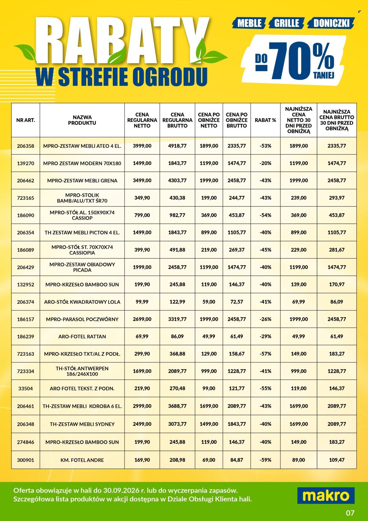 Gazetka MAKRO - Ulotka wyprzedaż ogrodowa
