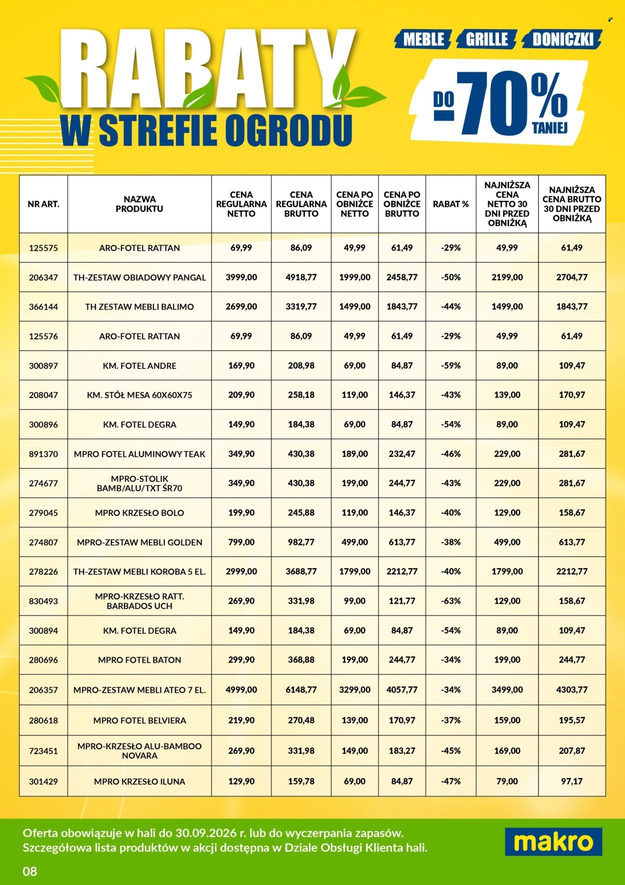 Gazetka MAKRO - Ulotka wyprzedaż ogrodowa