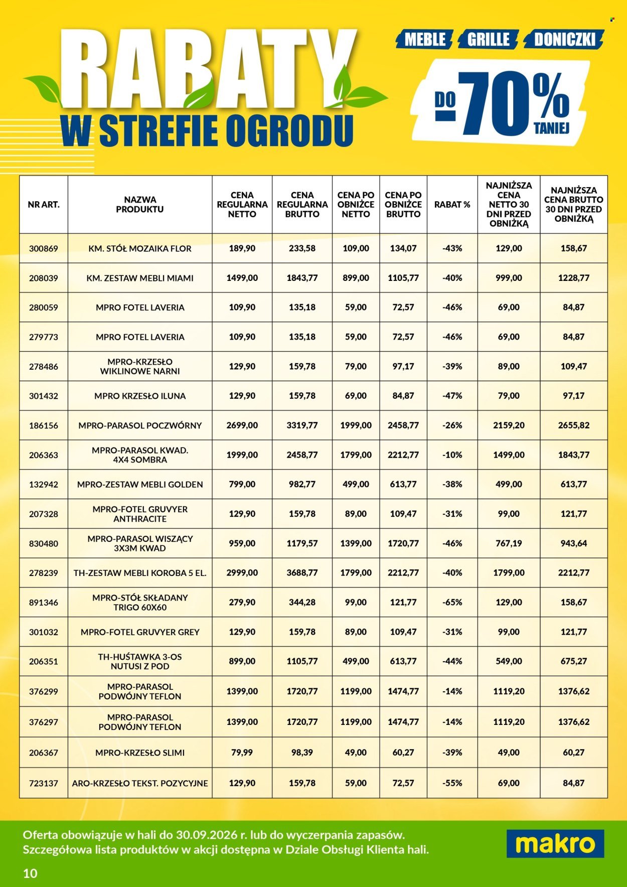 Gazetka MAKRO - Ulotka wyprzedaż ogrodowa