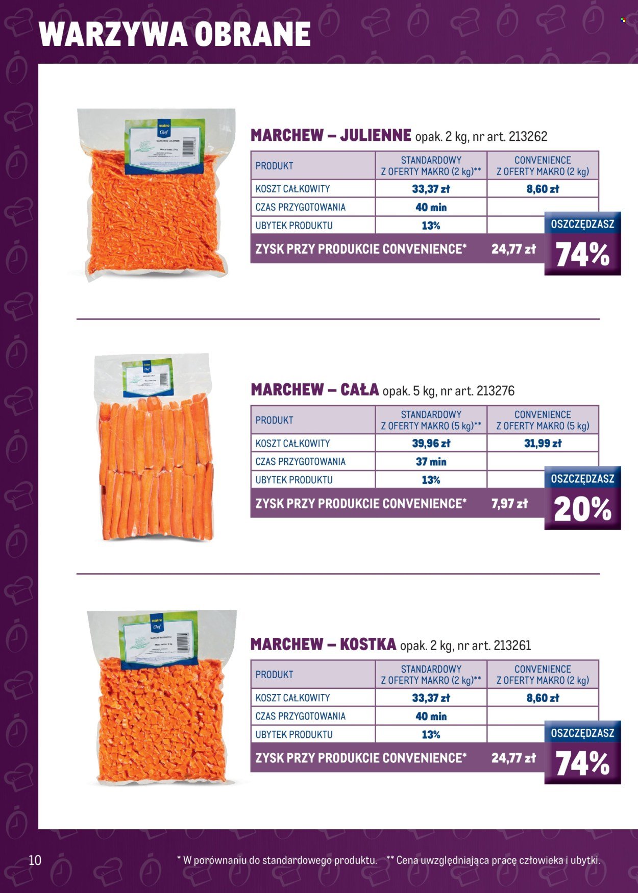 Gazetka MAKRO - Katalog Smart Chef