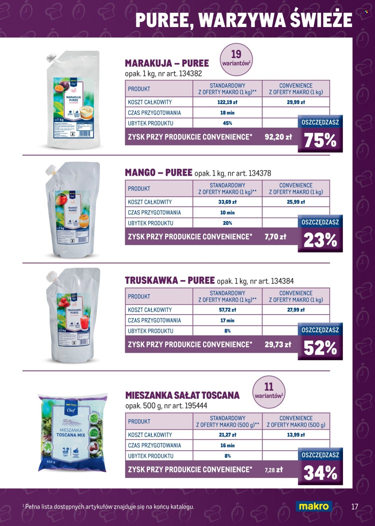 Gazetka MAKRO - Katalog Smart Chef