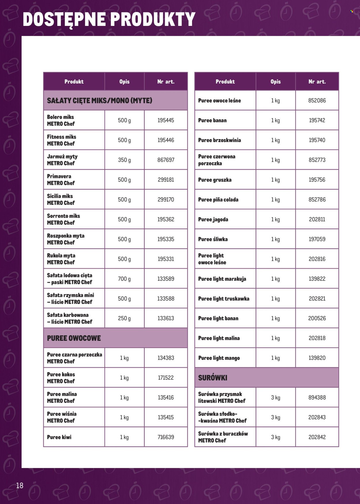 Gazetka MAKRO - Katalog Smart Chef