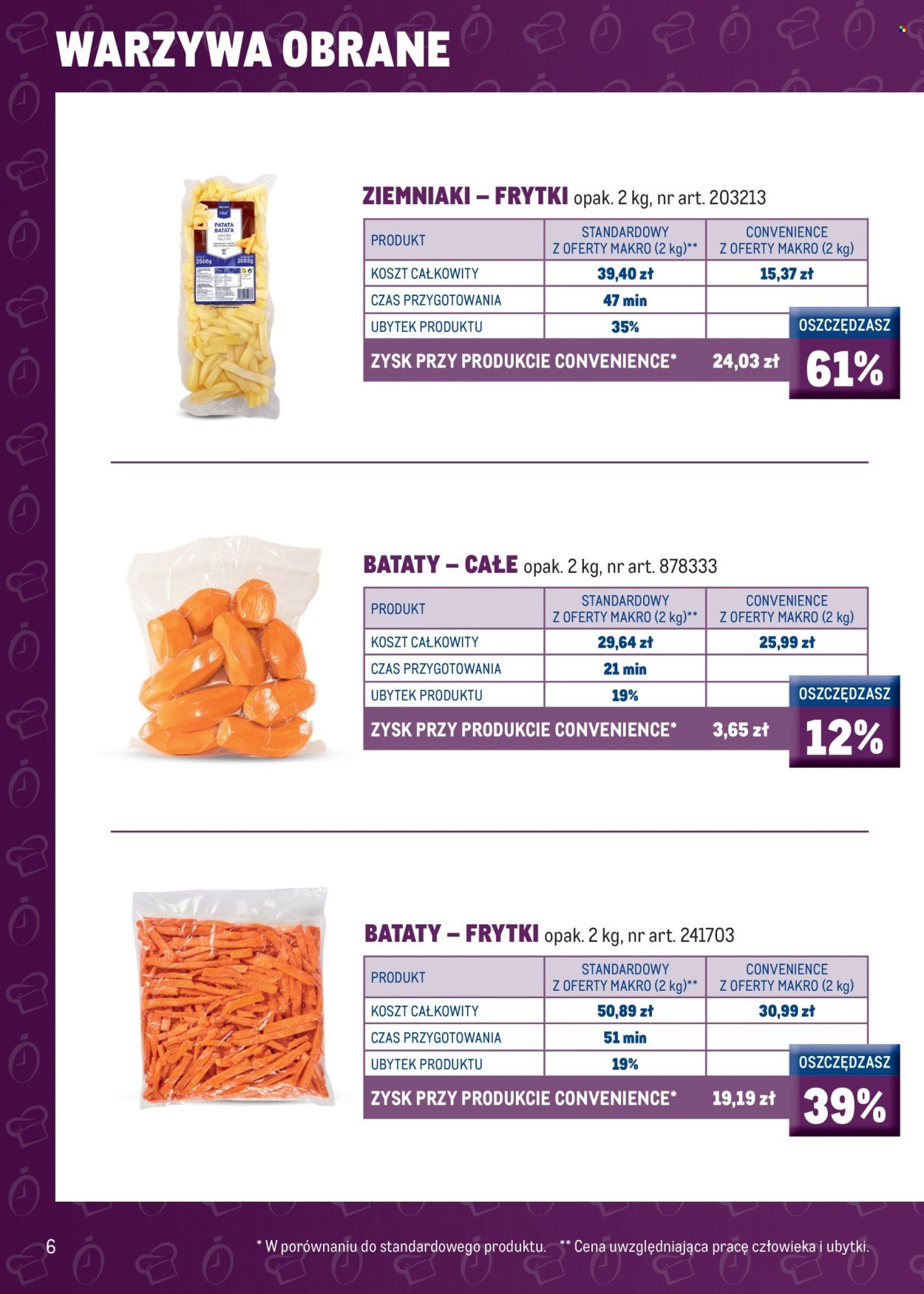 Gazetka MAKRO - Katalog Smart Chef