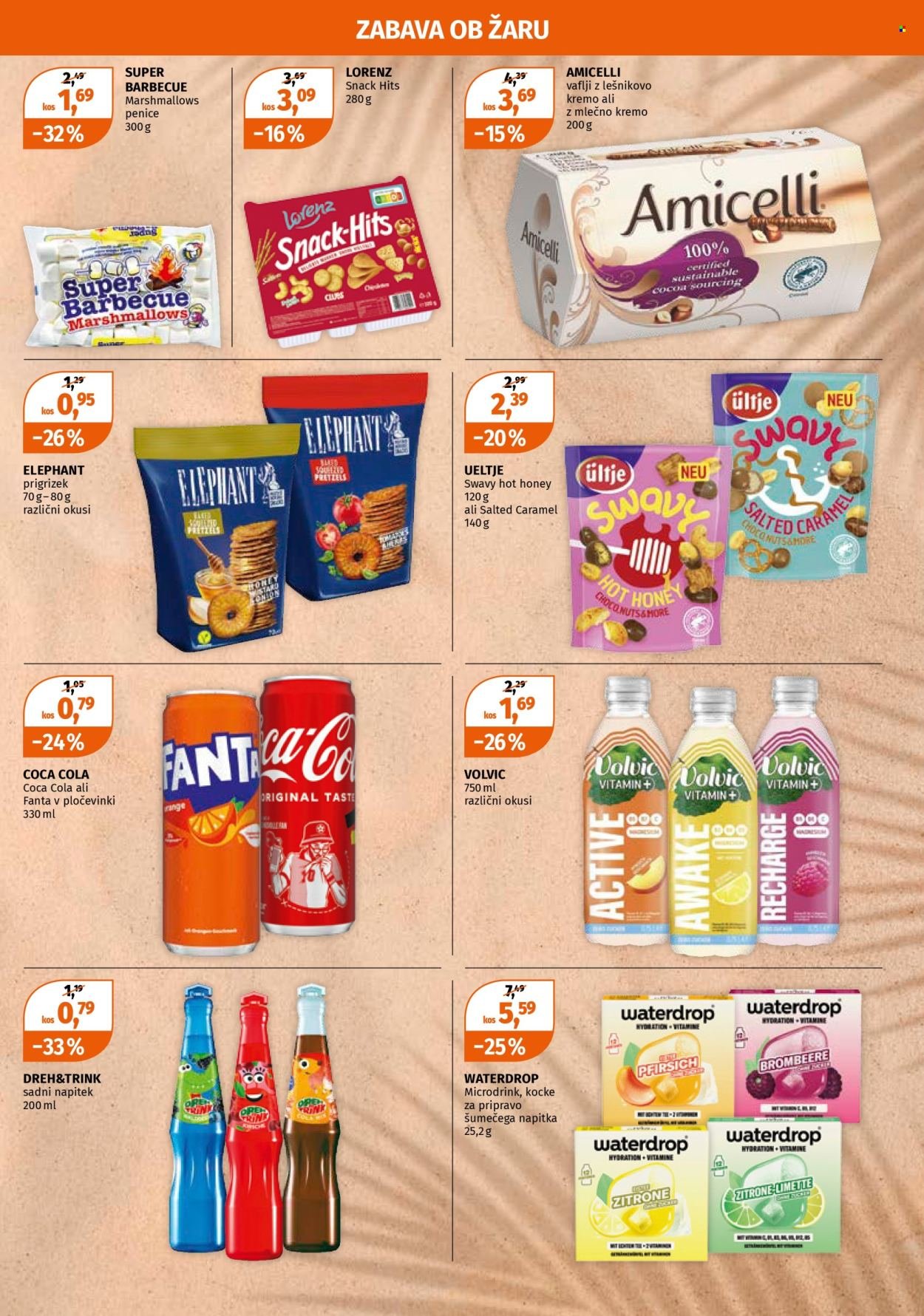 MÜLLER katalog - Od ponedeljek, 29. 6. 2026