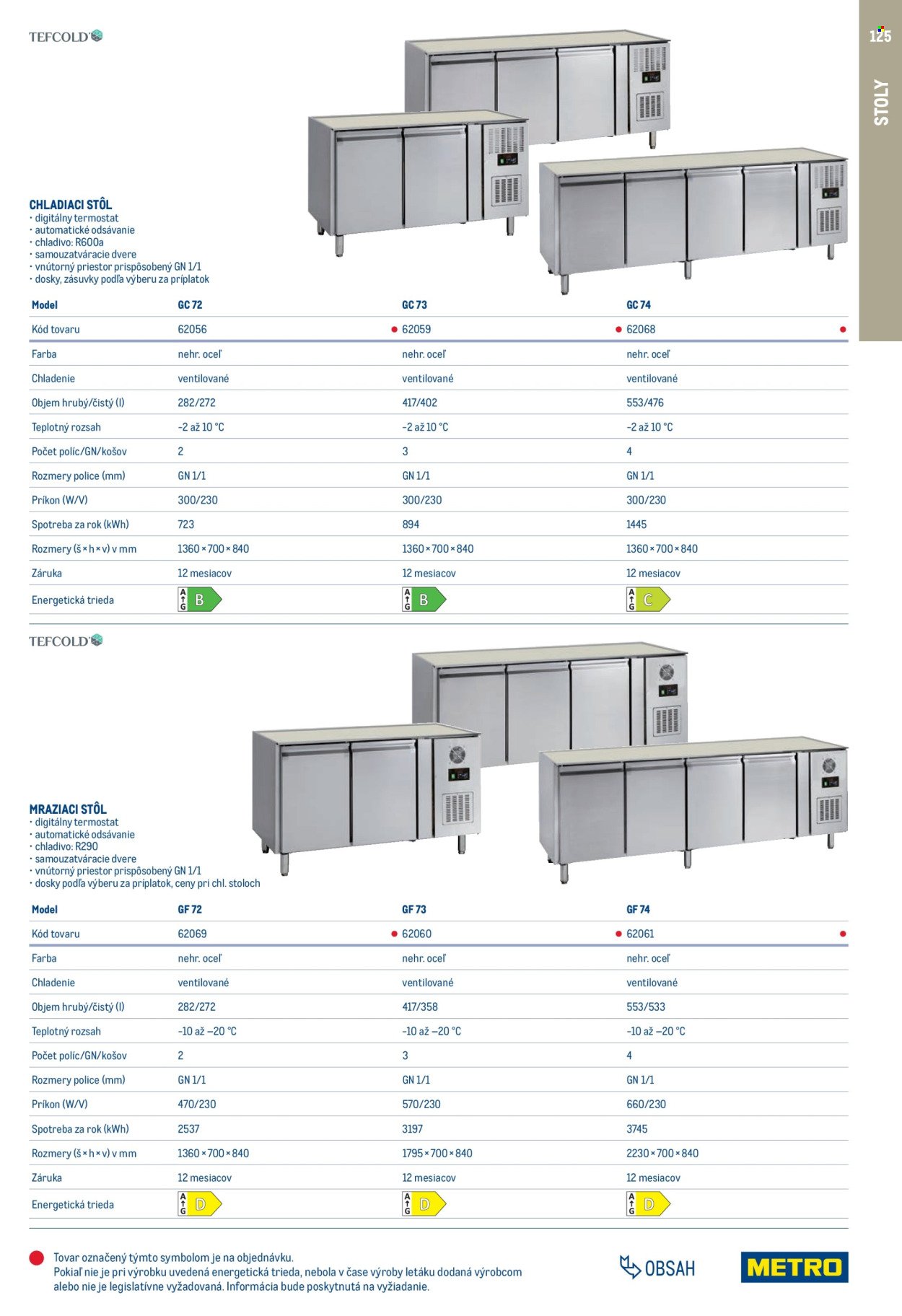 METRO leták - Gastro vybavenie a zariadenie (2025-02-01 - 2026-01-31) | 125