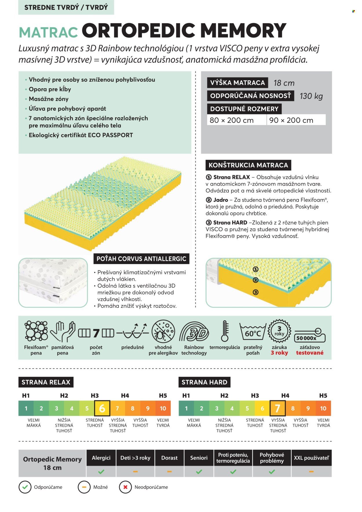 MOUNTFIELD leták - POSTEĽOVÉ MATRACE (2024-09-28) | 6