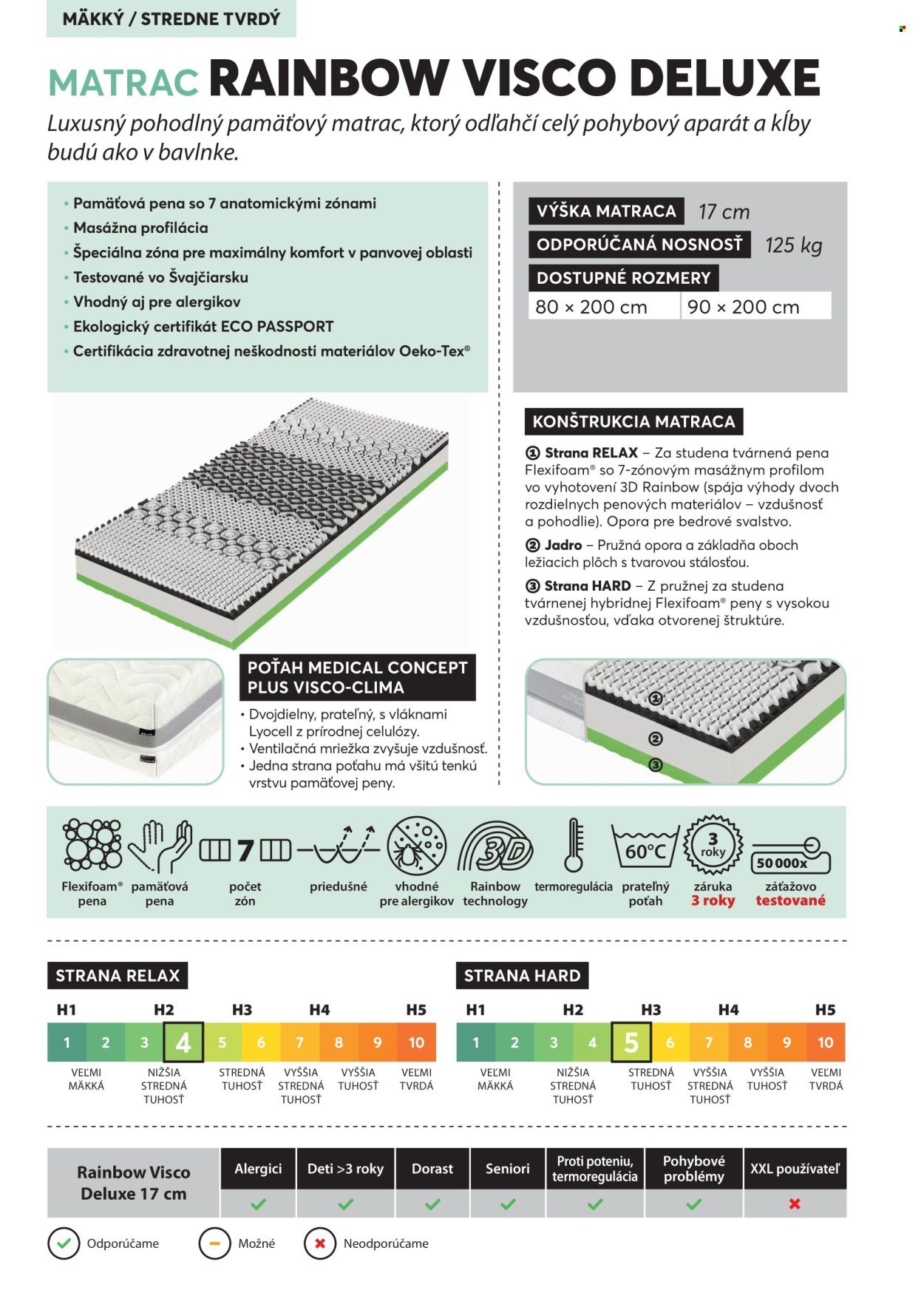 MOUNTFIELD leták - POSTEĽOVÉ MATRACE (2024-09-28) | 8