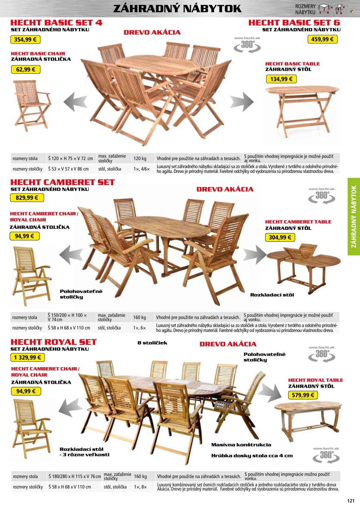 HECHT leták - Od štvrtka 20.2.2025 (2025-02-20 - 2026-02-28) | 121