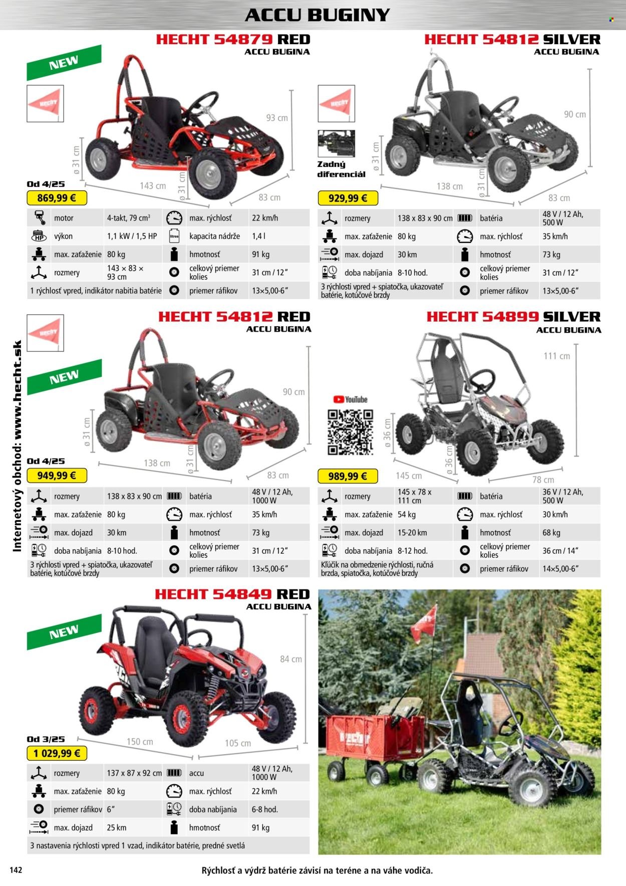HECHT leták - Od štvrtka 20.2.2025 (2025-02-20 - 2026-02-28) | 142