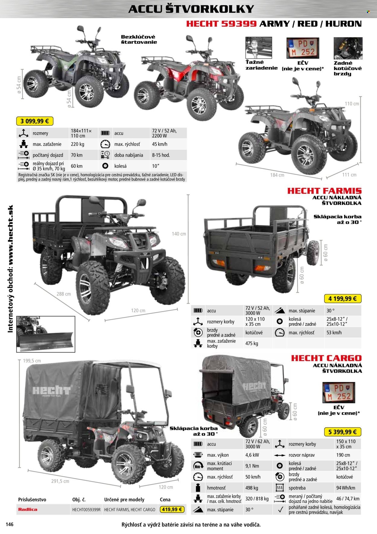 HECHT leták - Od štvrtka 20.2.2025 (2025-02-20 - 2026-02-28) | 146