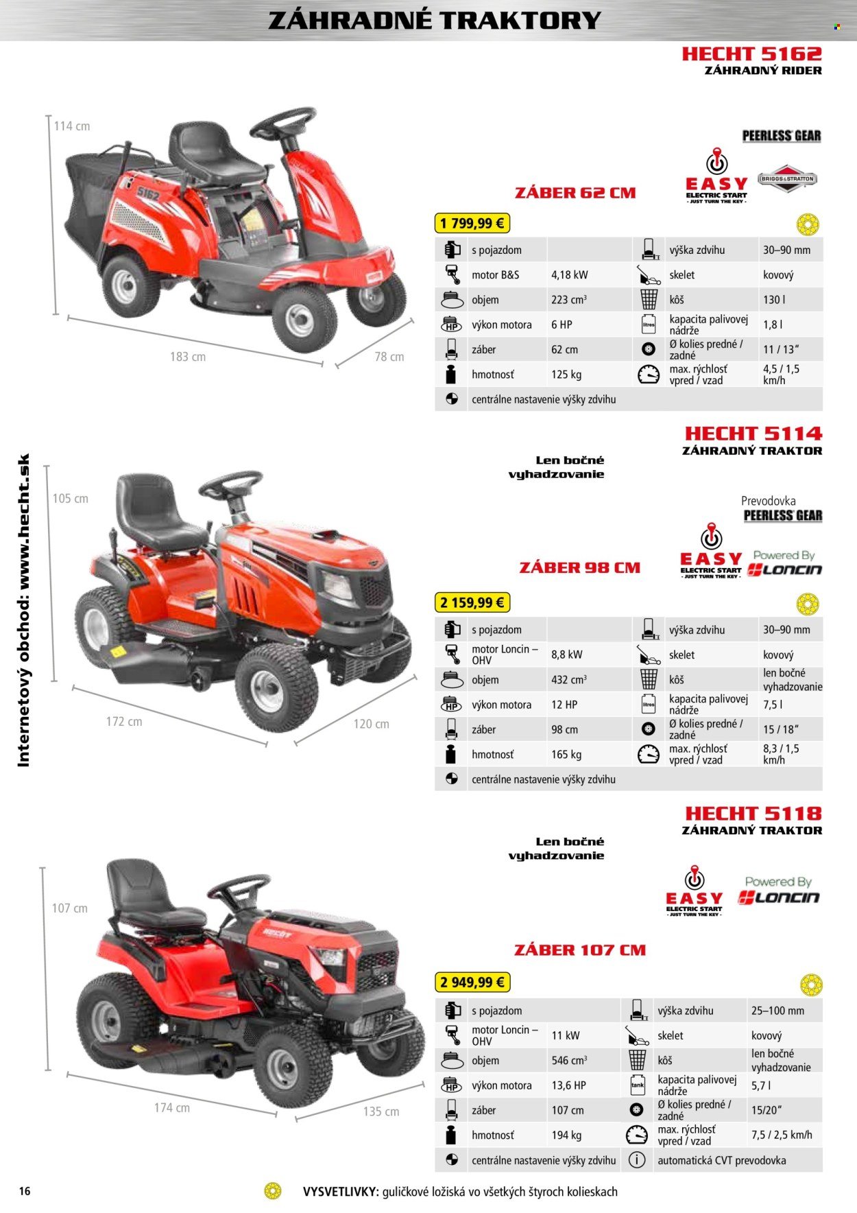 HECHT leták - Od štvrtka 20.2.2025 (2025-02-20 - 2026-02-28) | 16