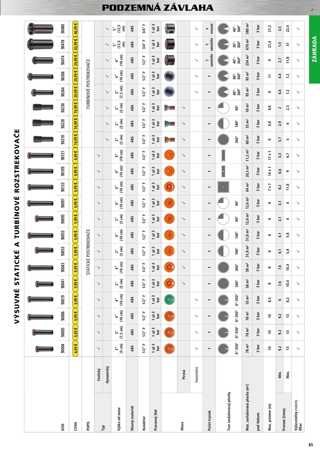 HECHT leták - Od štvrtka 20.2.2025 (2025-02-20 - 2026-02-28) | 85