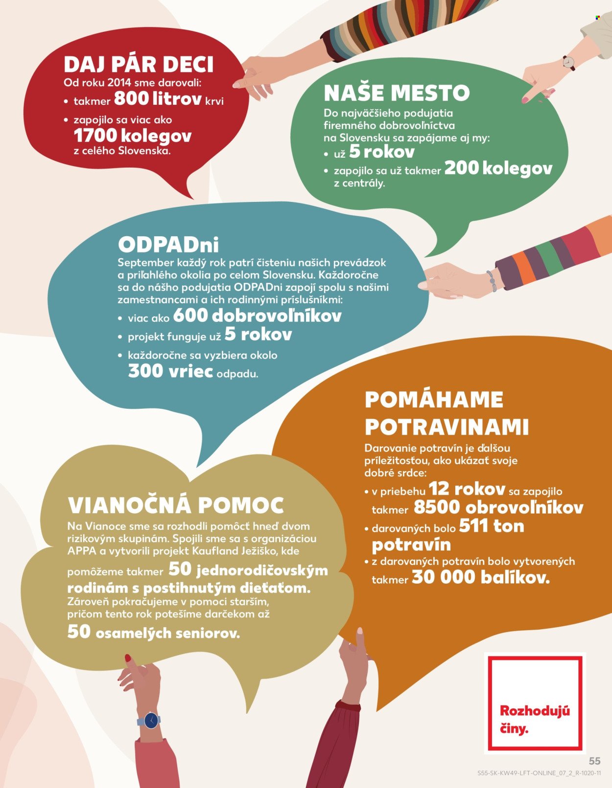 KAUFLAND leták - Od štvrtka 4.12.2025 (2025-12-04 - 2025-12-10) | 55