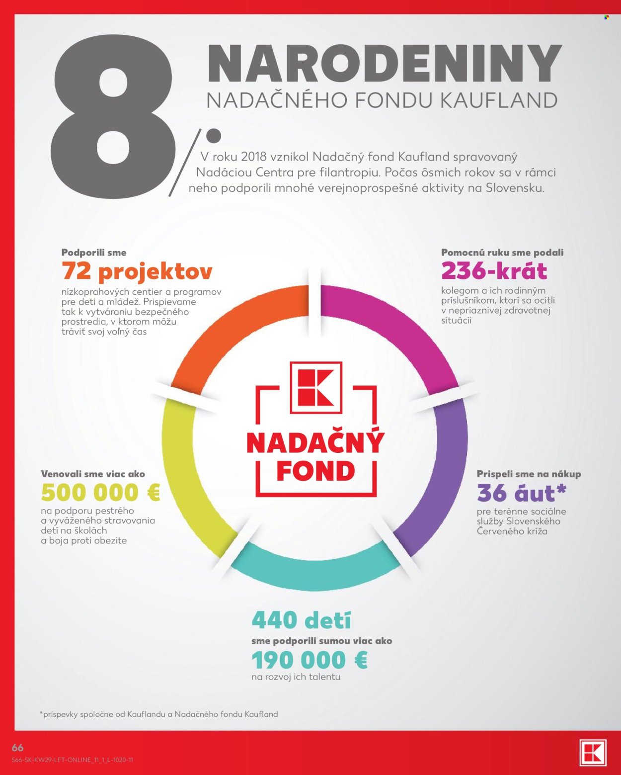 KAUFLAND leták - Od štvrtka 16.7.2026