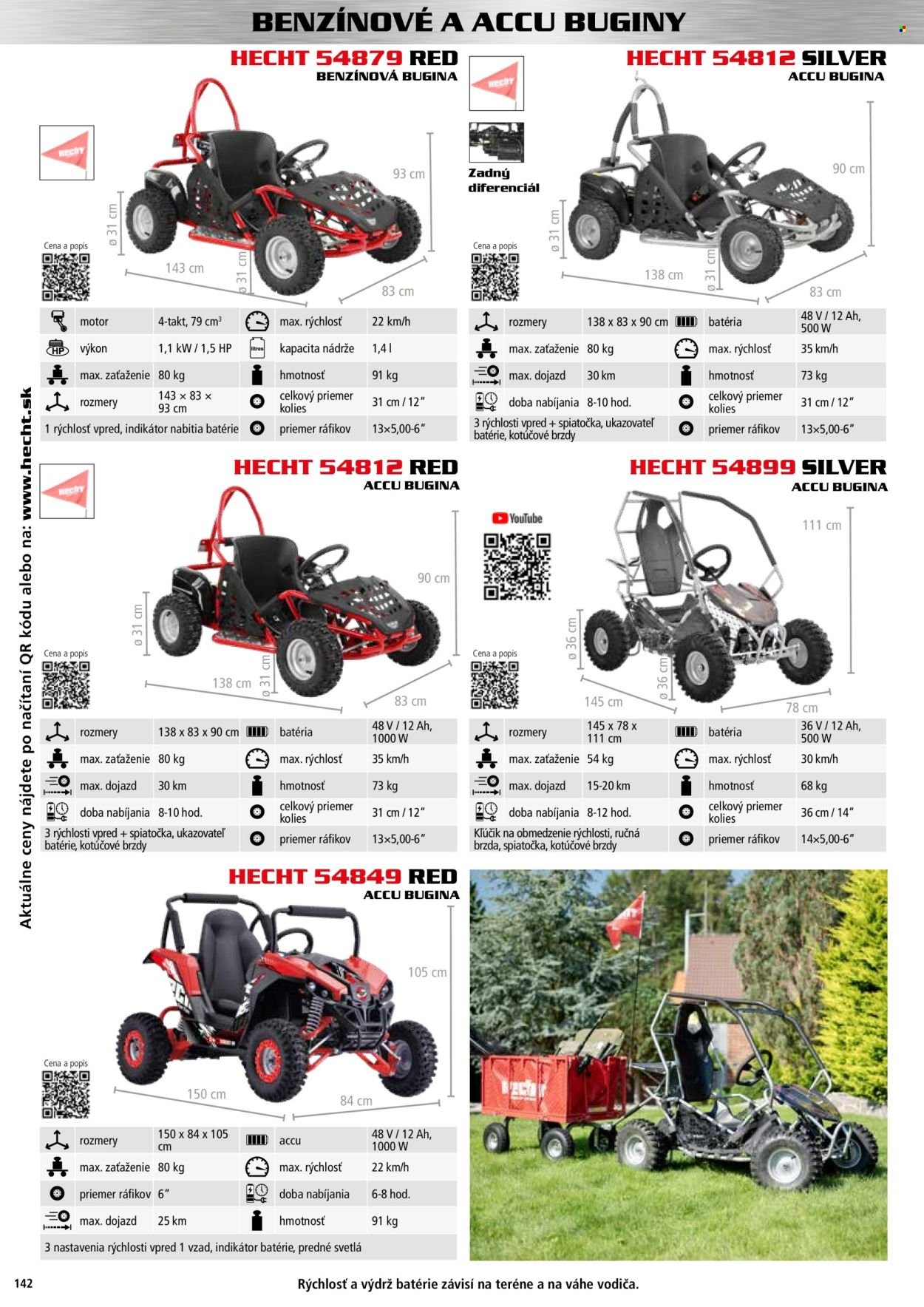 HECHT leták - novembri 2025 (2025-11-02) | 142