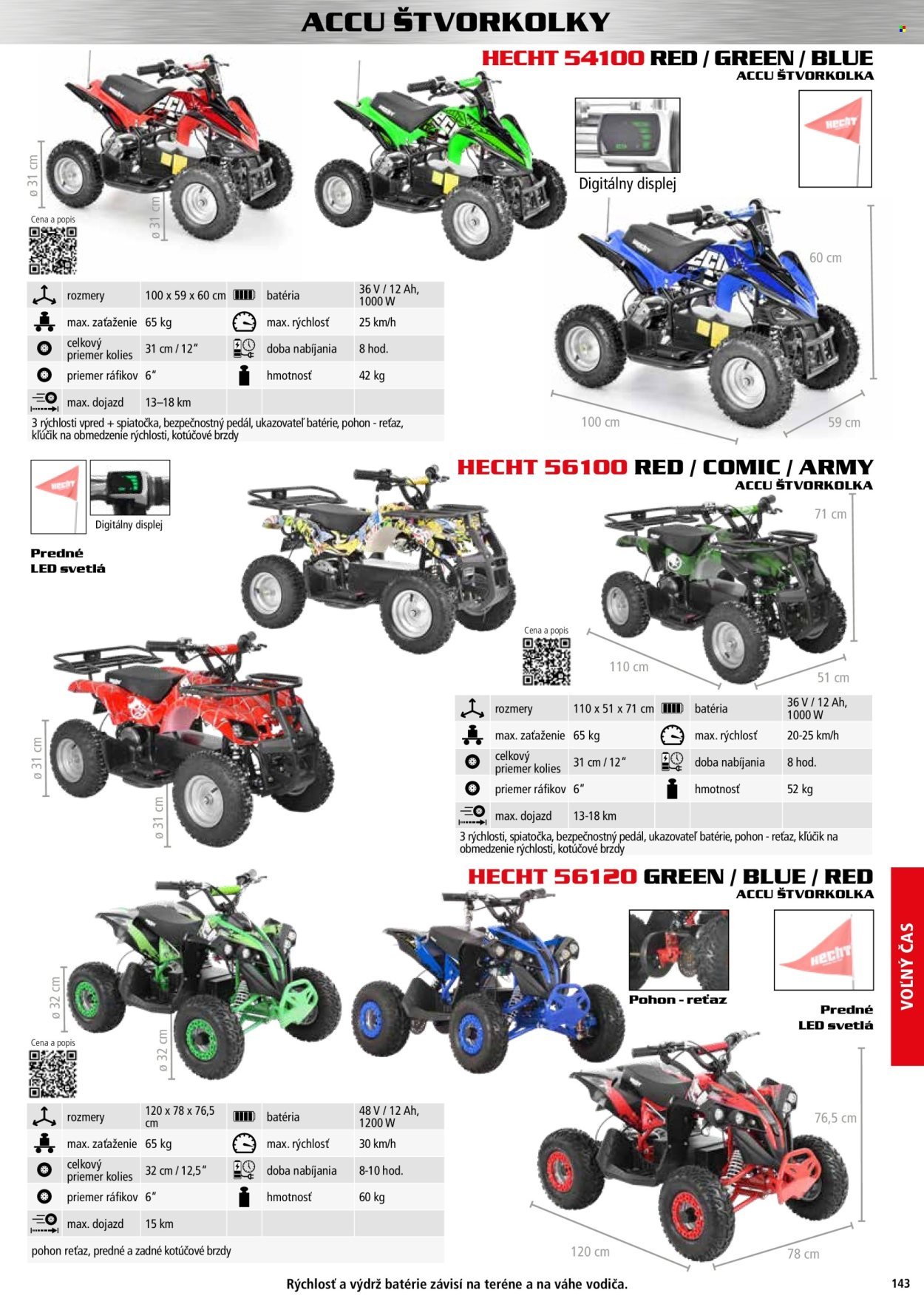 HECHT leták - novembri 2025 (2025-11-02) | 143