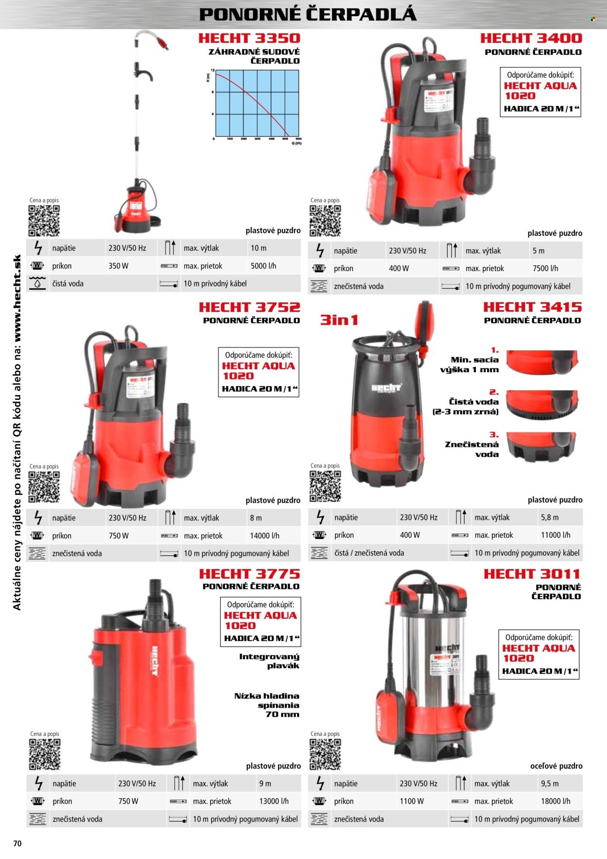HECHT leták - novembri 2025 (2025-11-02) | 70