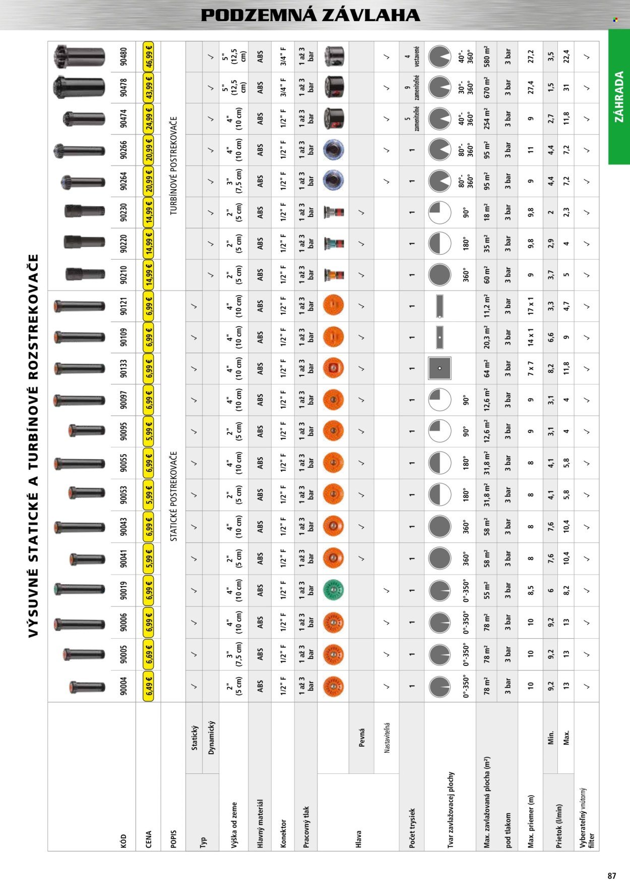 HECHT leták - novembri 2025 (2025-11-02) | 87