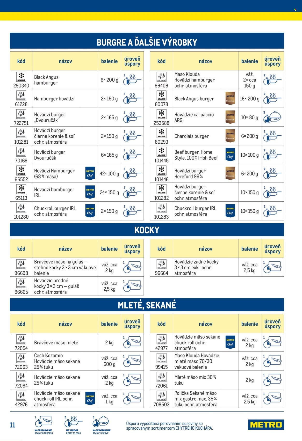METRO leták - Chytrý kuchár (2025-07-14) | 11