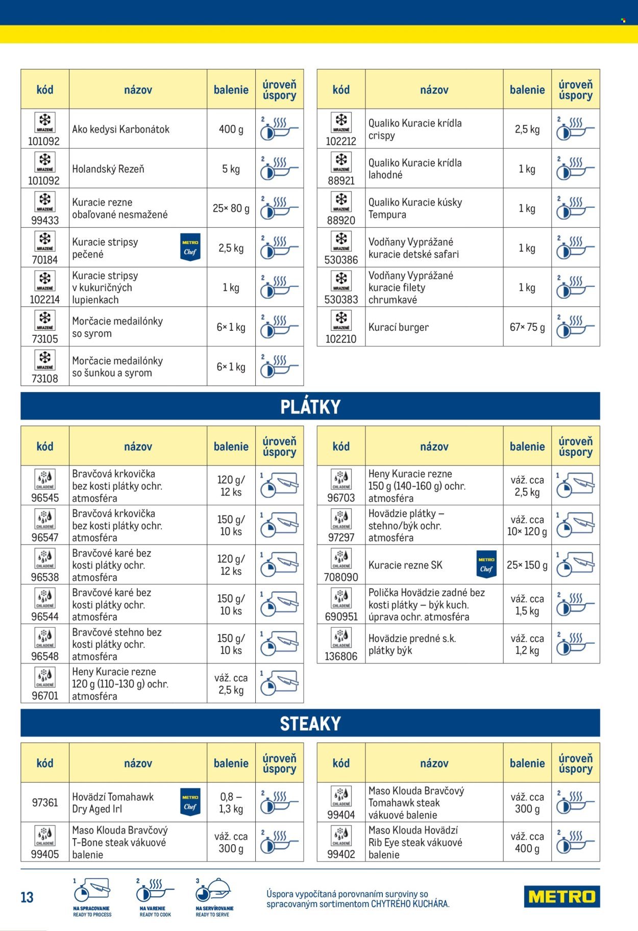 METRO leták - Chytrý kuchár (2025-07-14) | 13