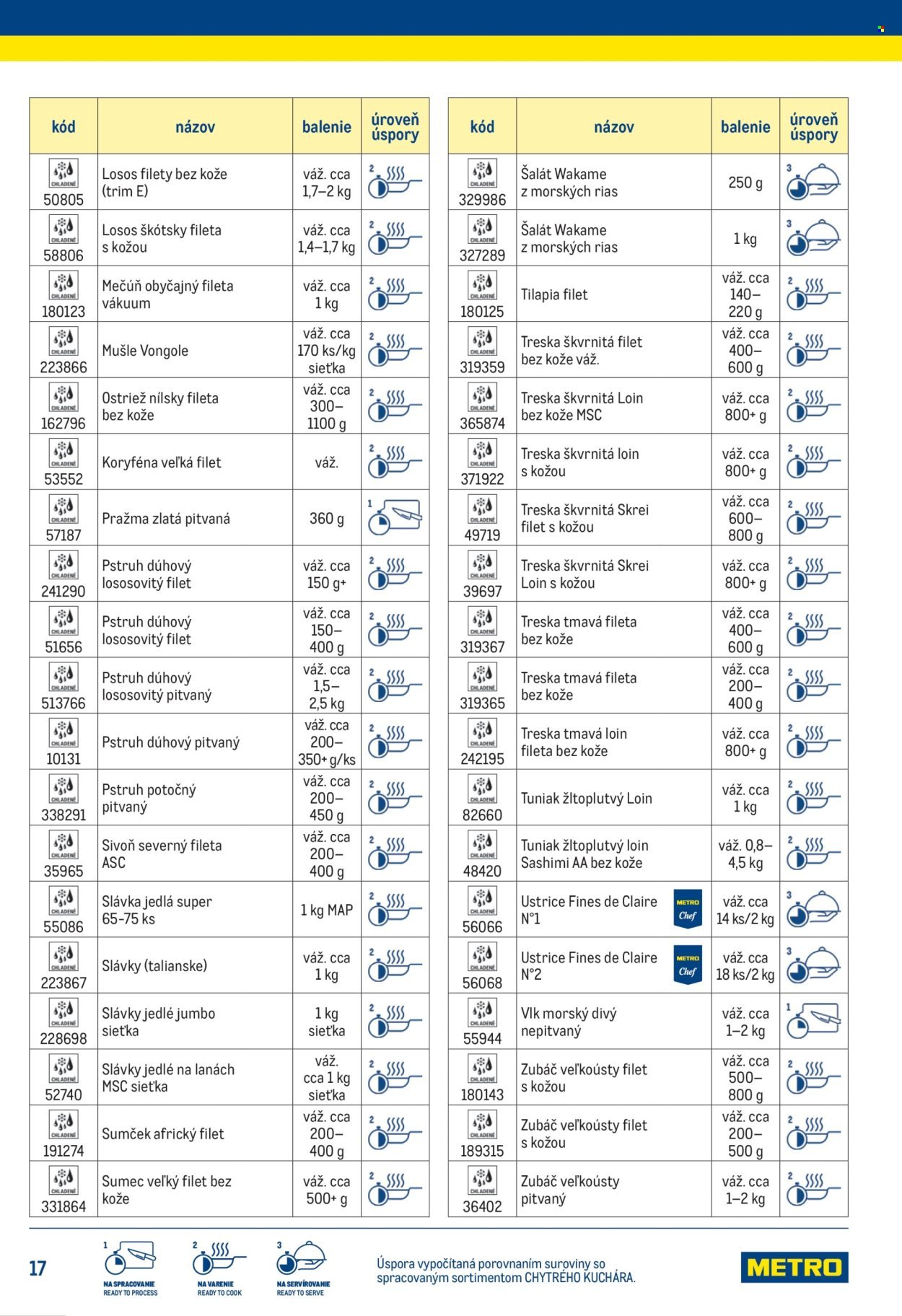 METRO leták - Chytrý kuchár (2025-07-14) | 17