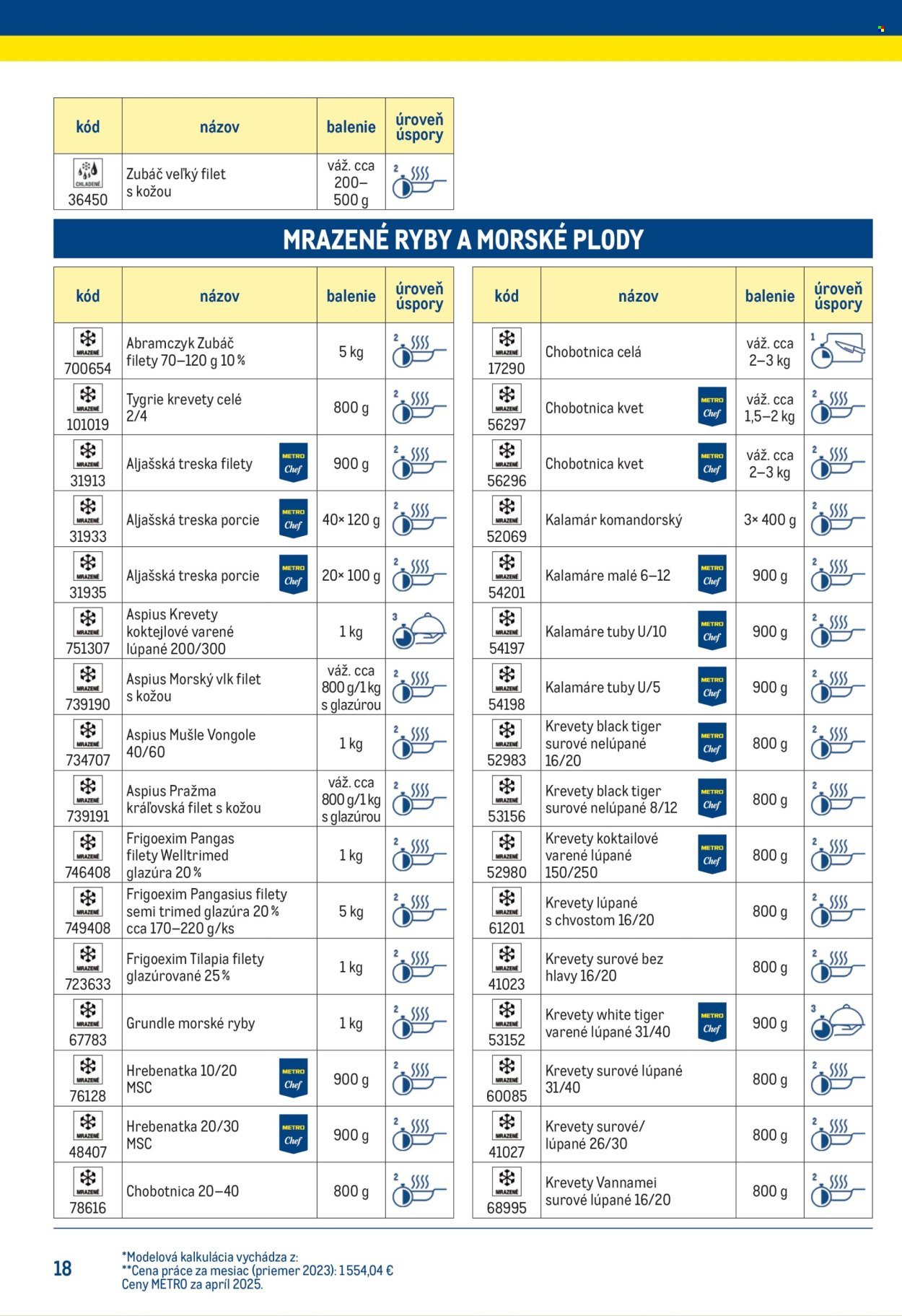 METRO leták - Chytrý kuchár (2025-07-14) | 18