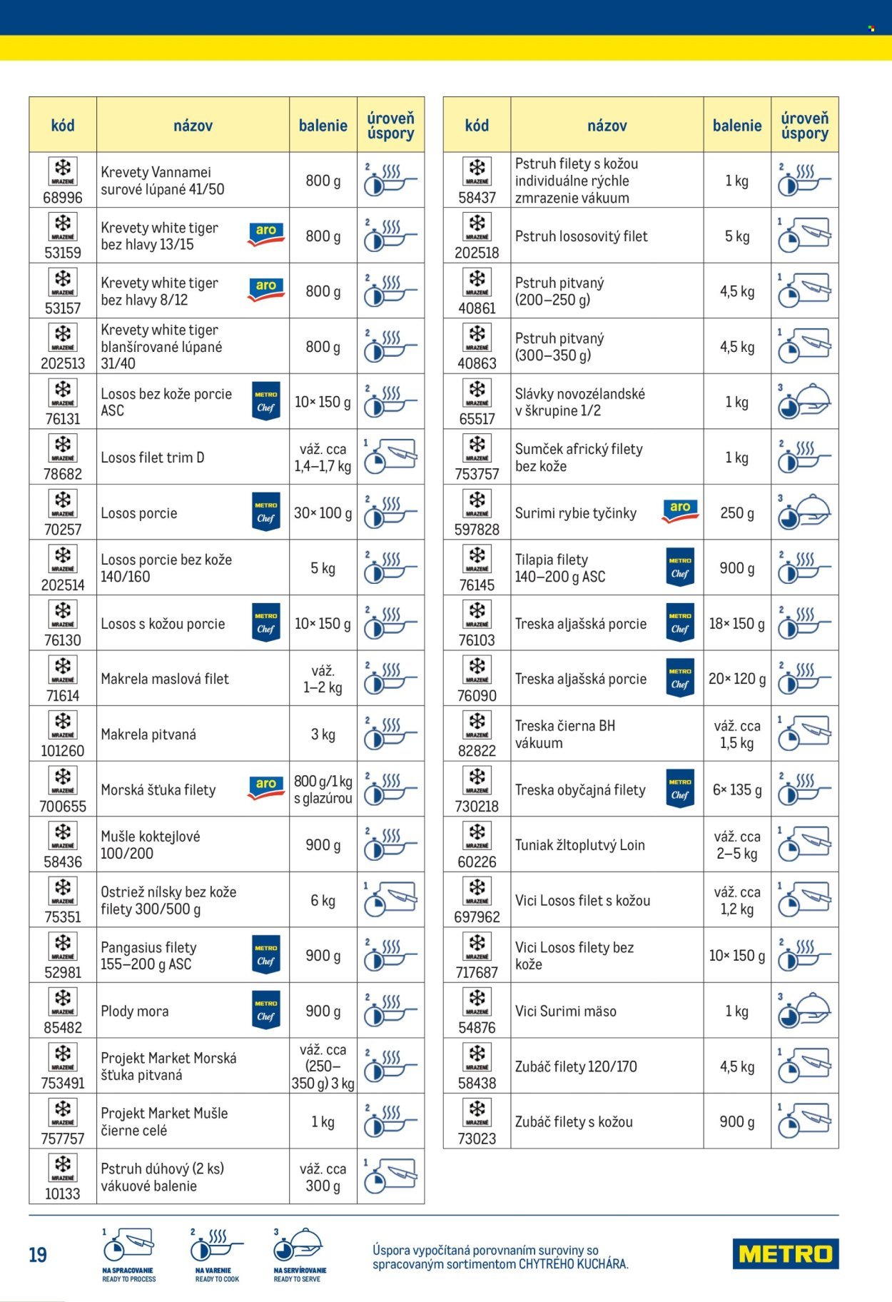 METRO leták - Chytrý kuchár (2025-07-14) | 19