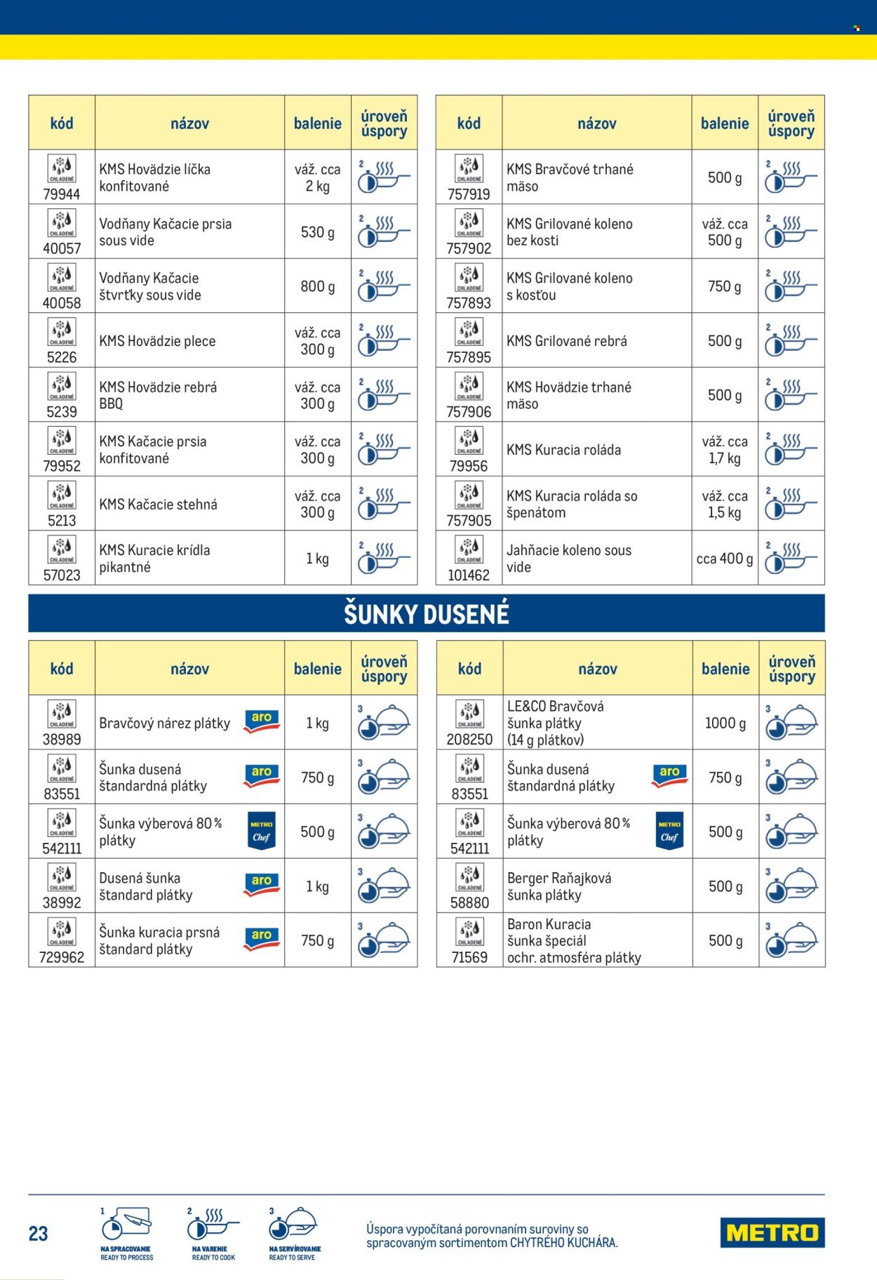 METRO leták - Chytrý kuchár (2025-07-14) | 23
