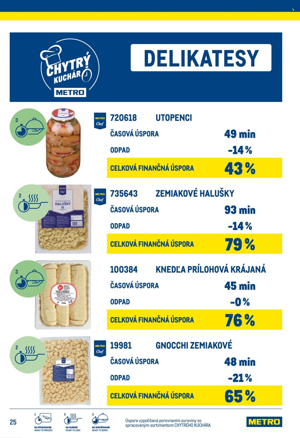METRO leták - Chytrý kuchár (2025-07-14) | 25