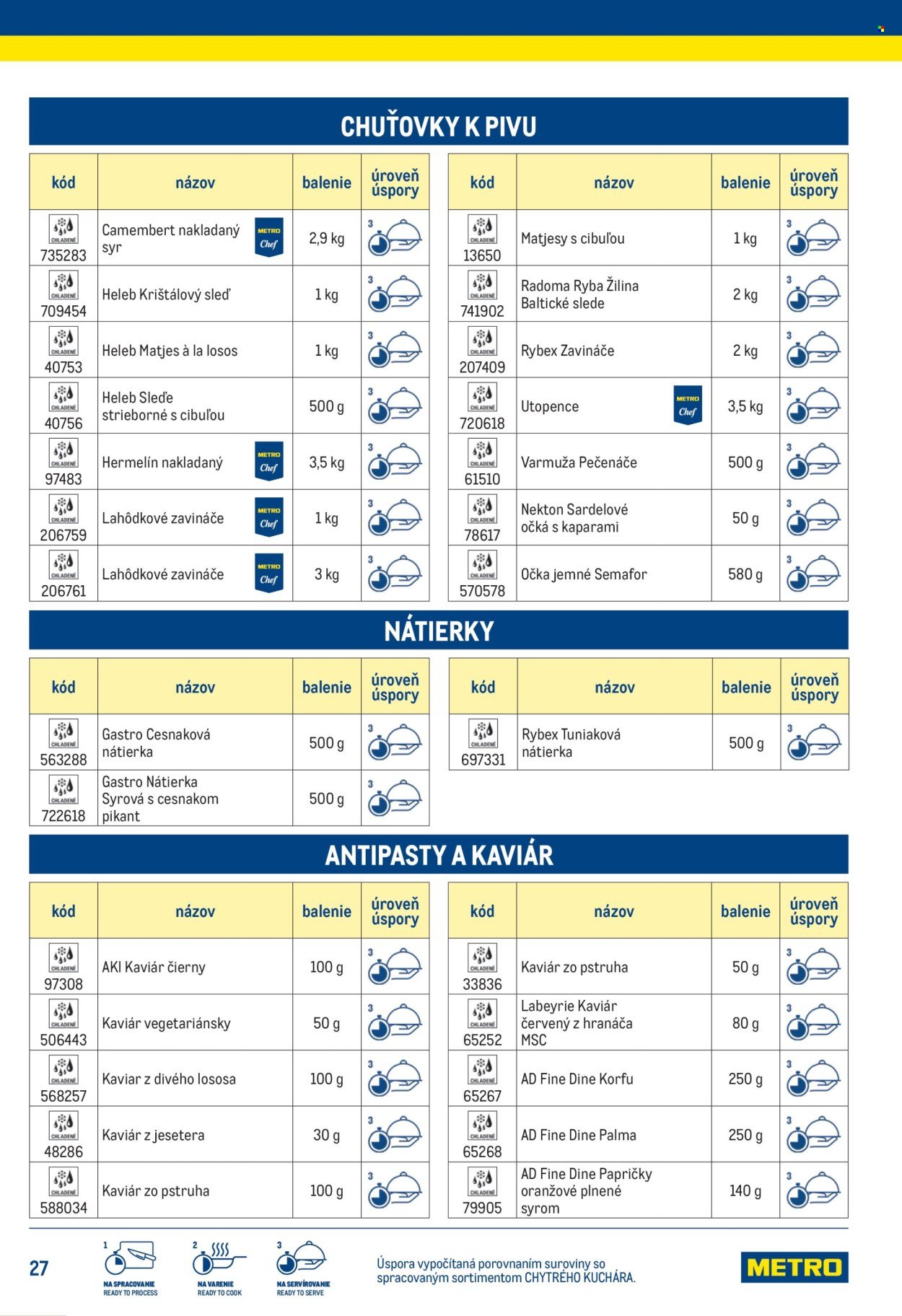 METRO leták - Chytrý kuchár (2025-07-14) | 27