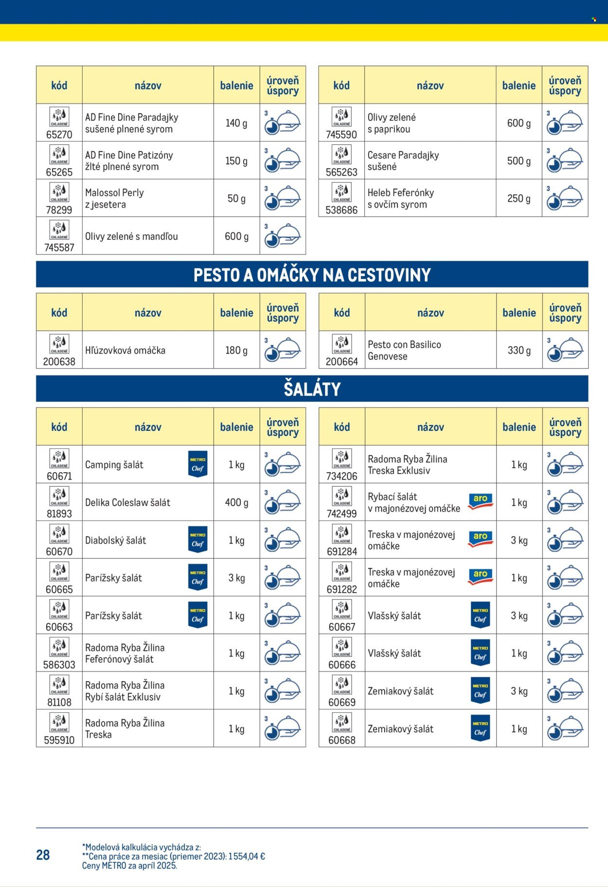 METRO leták - Chytrý kuchár (2025-07-14) | 28