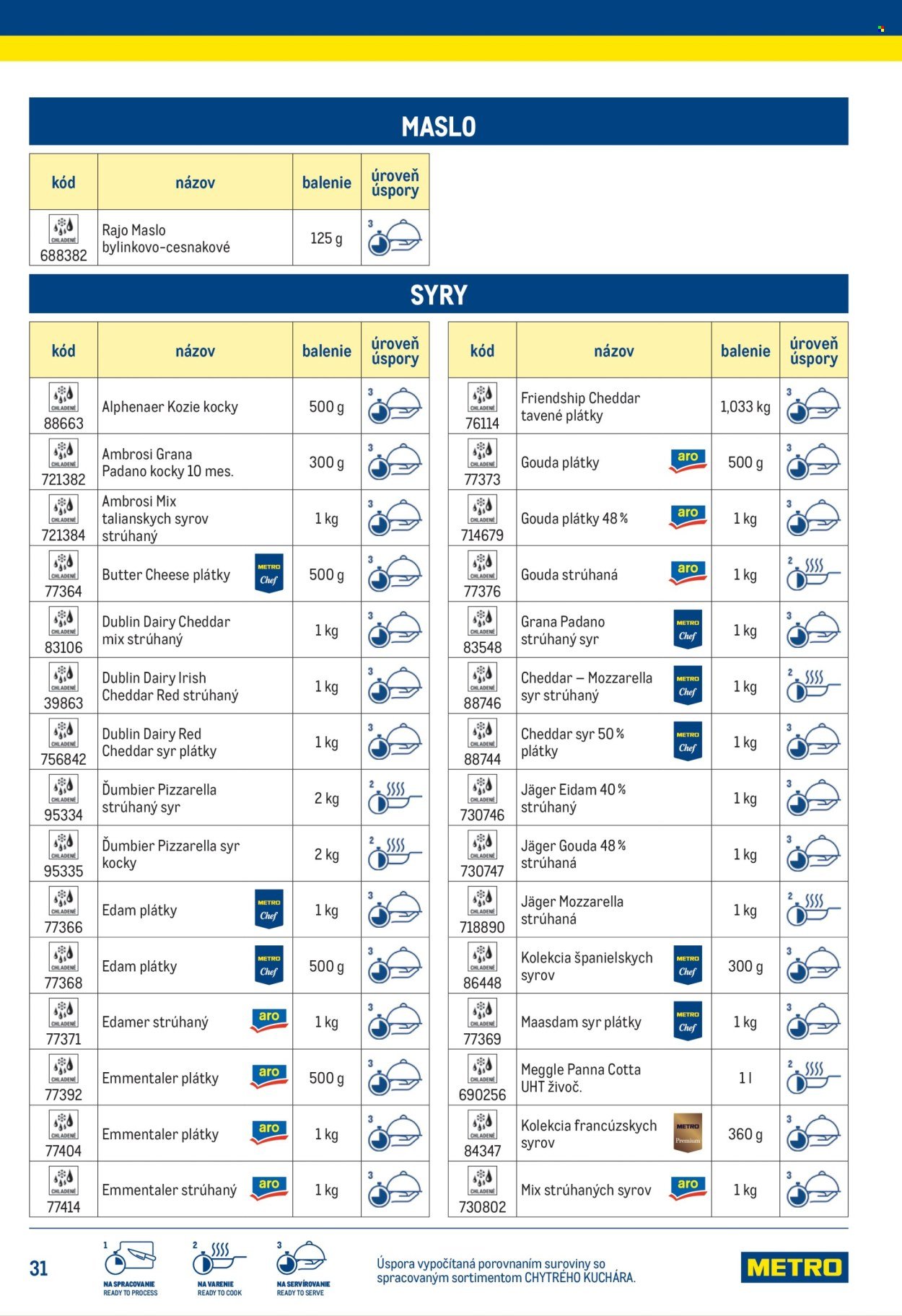 METRO leták - Chytrý kuchár (2025-07-14) | 31