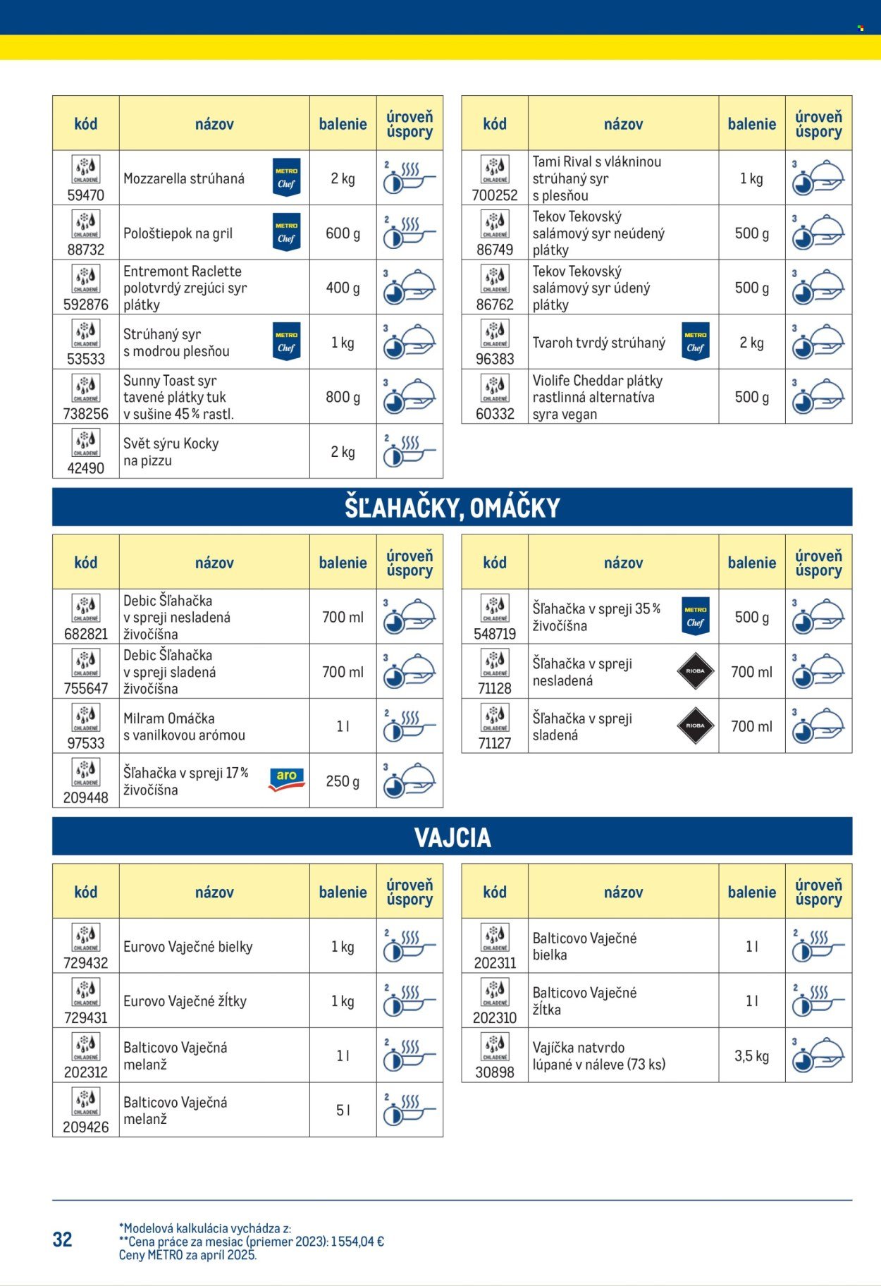METRO leták - Chytrý kuchár (2025-07-14) | 32
