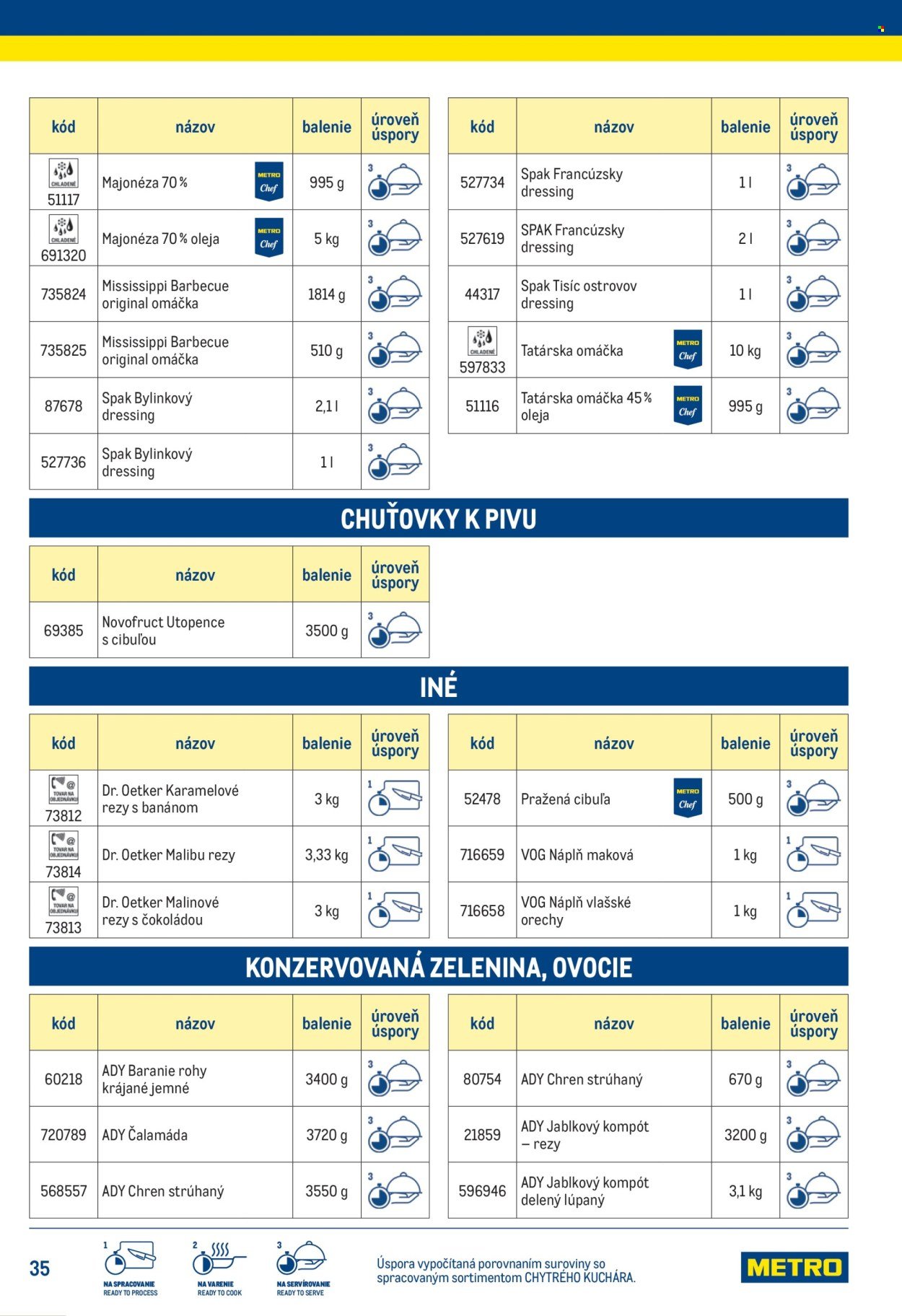 METRO leták - Chytrý kuchár (2025-07-14) | 35