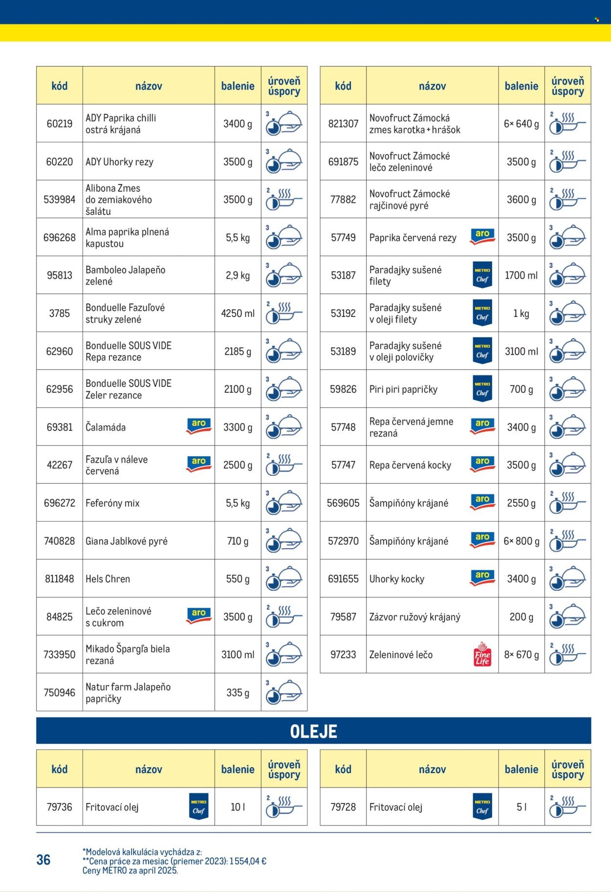 METRO leták - Chytrý kuchár (2025-07-14) | 36