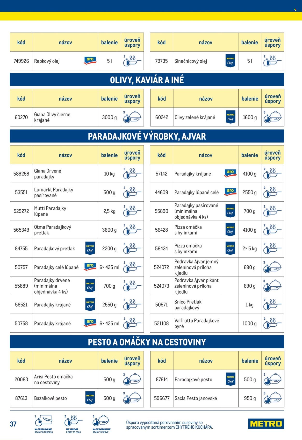METRO leták - Chytrý kuchár (2025-07-14) | 37