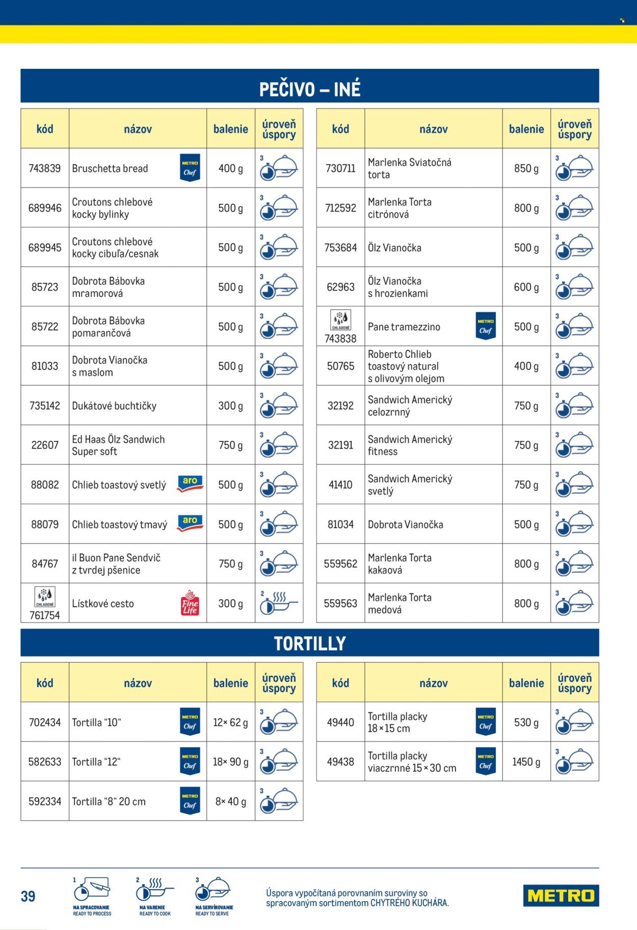 METRO leták - Chytrý kuchár (2025-07-14) | 39