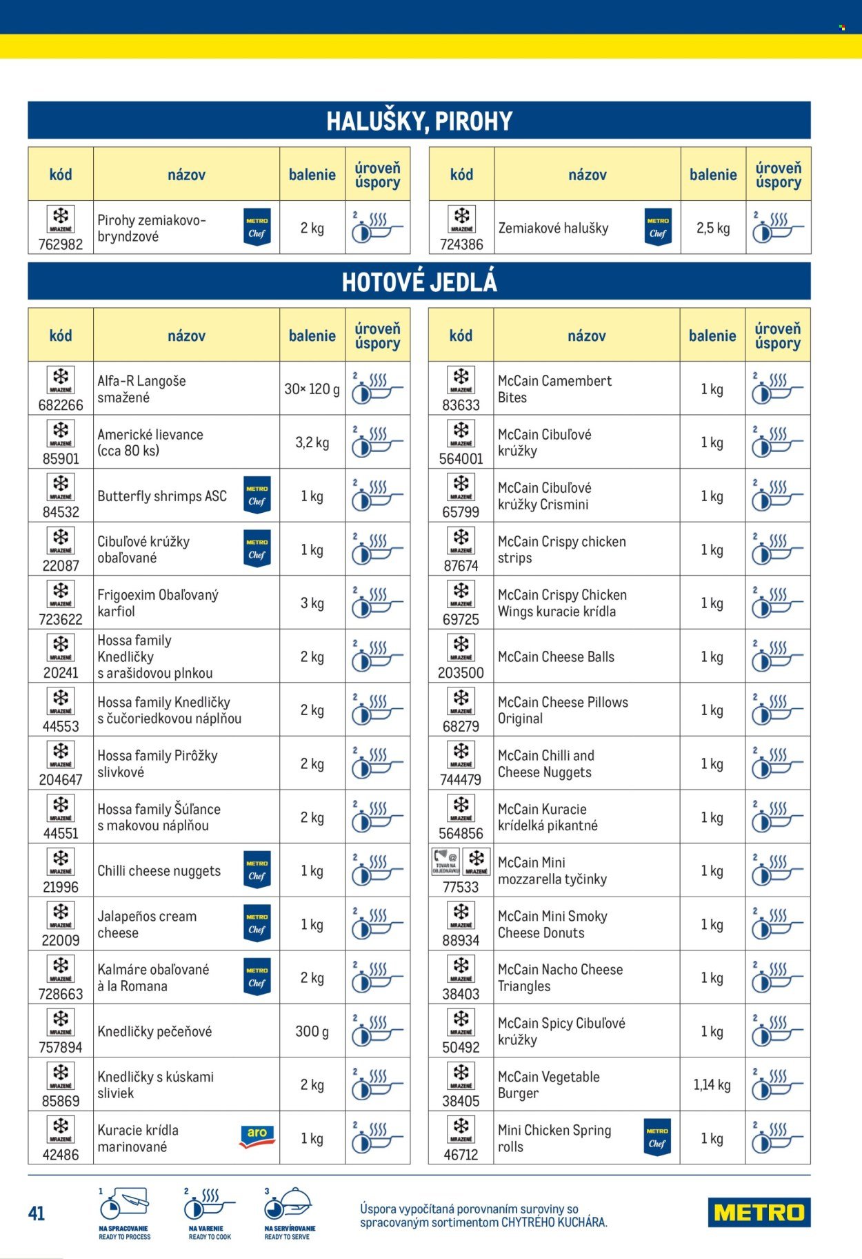 METRO leták - Chytrý kuchár (2025-07-14) | 41