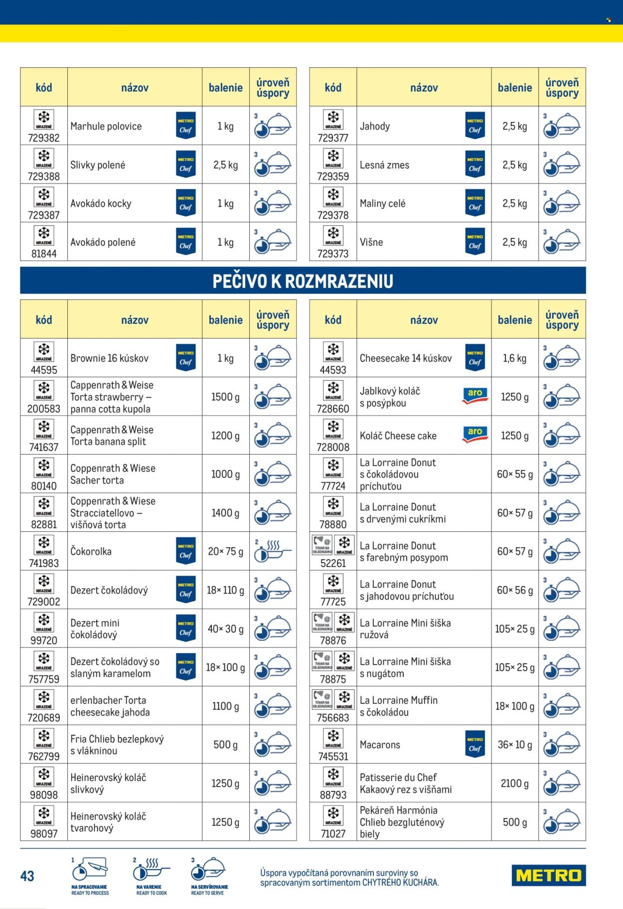 METRO leták - Chytrý kuchár (2025-07-14) | 43